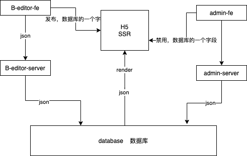 数据流