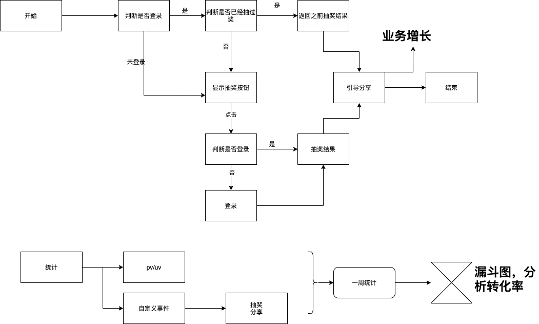 flowchart